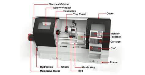 cnc motor parts|The One.